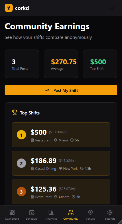 Corkd community features for sharing shift info