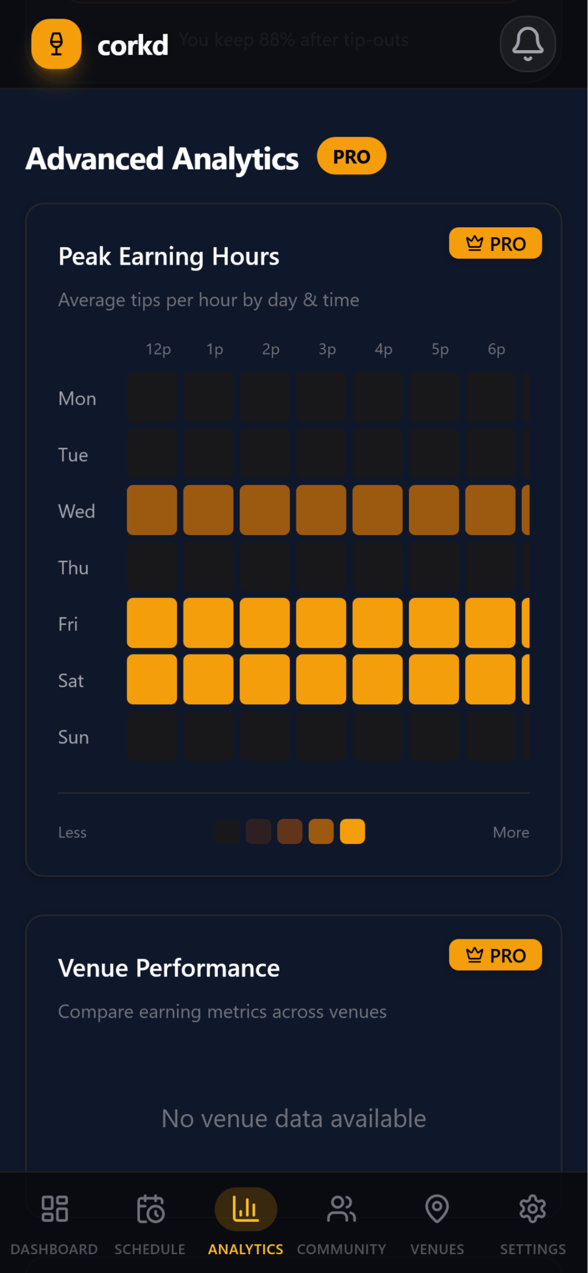 Advanced analytics screen