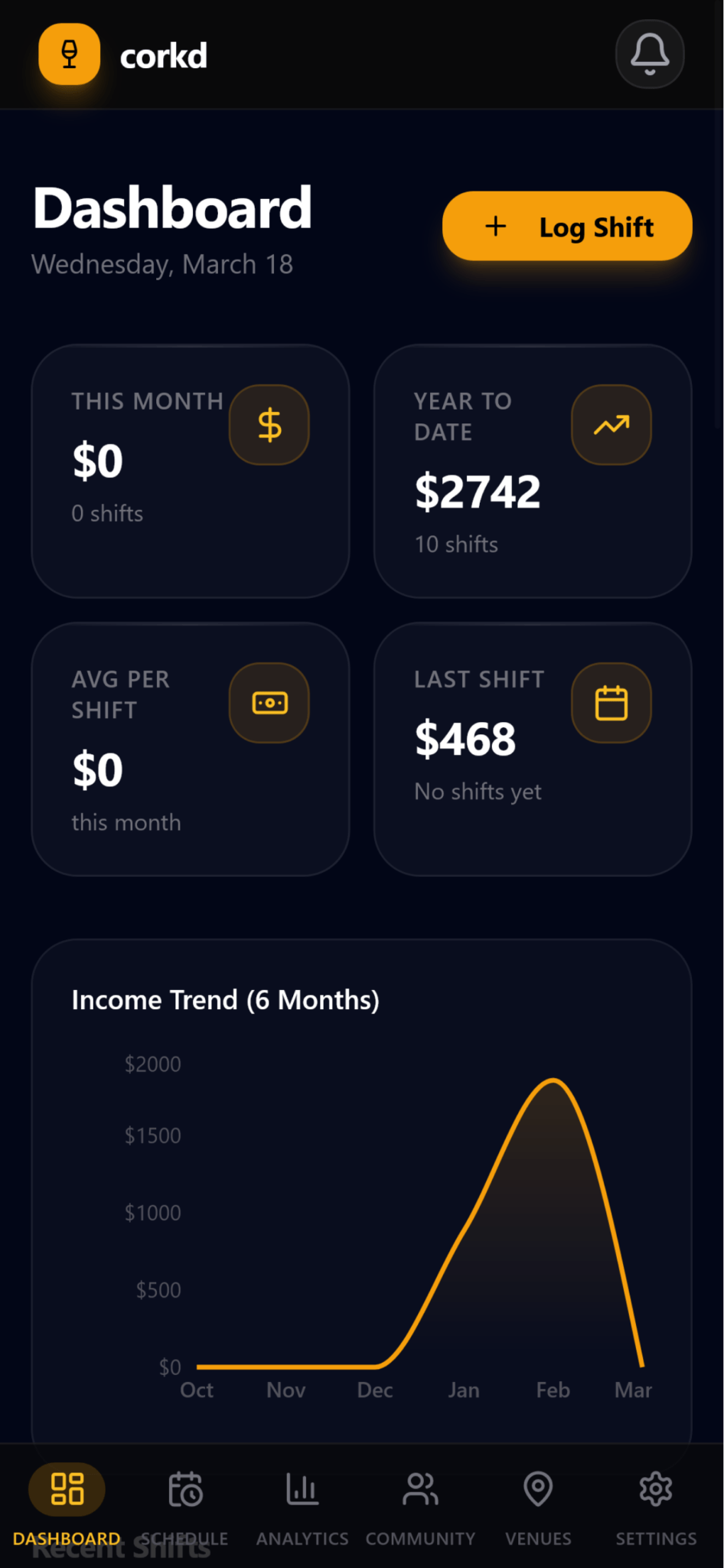 tip tracker dashboard with analytics
